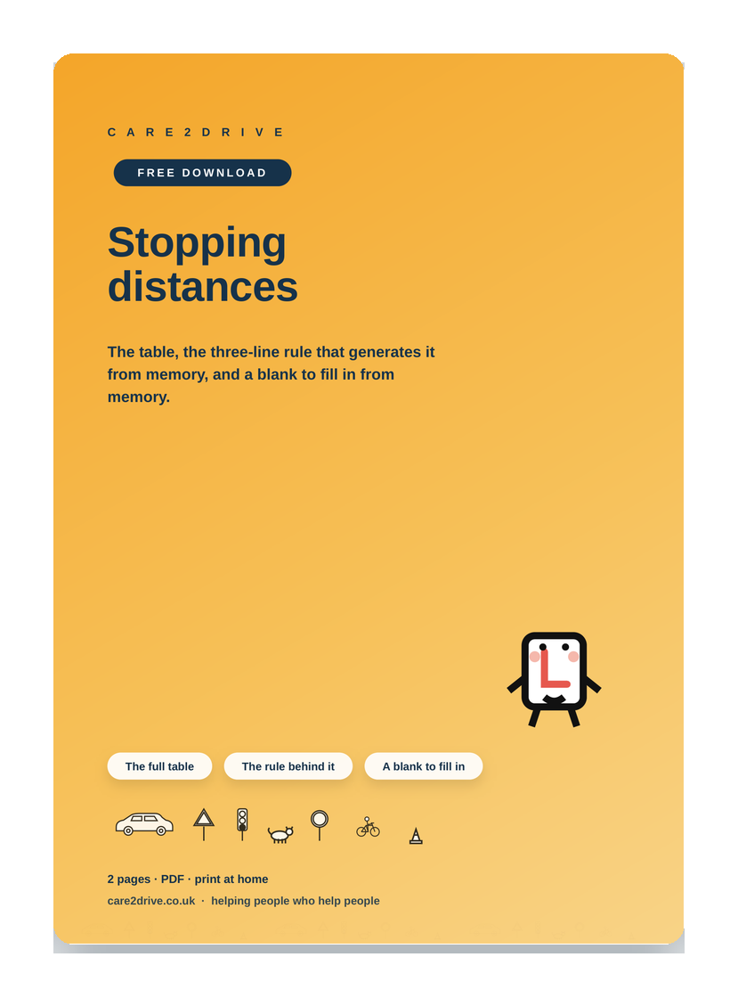 Cover of the free Care2Drive sheet: Stopping distances